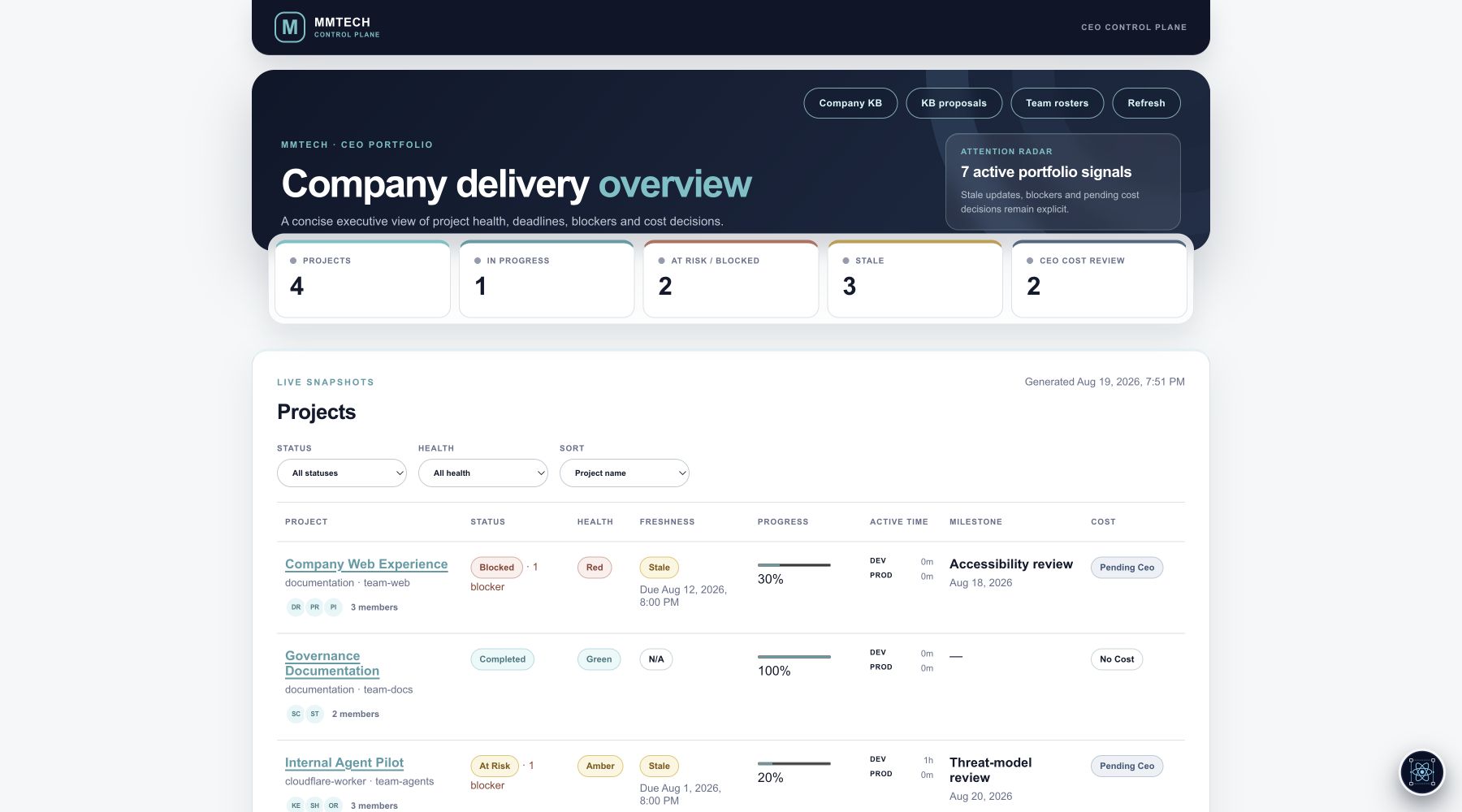 MMTech Control Plane CEO portfolio dashboard populated with four synthetic demonstration projects